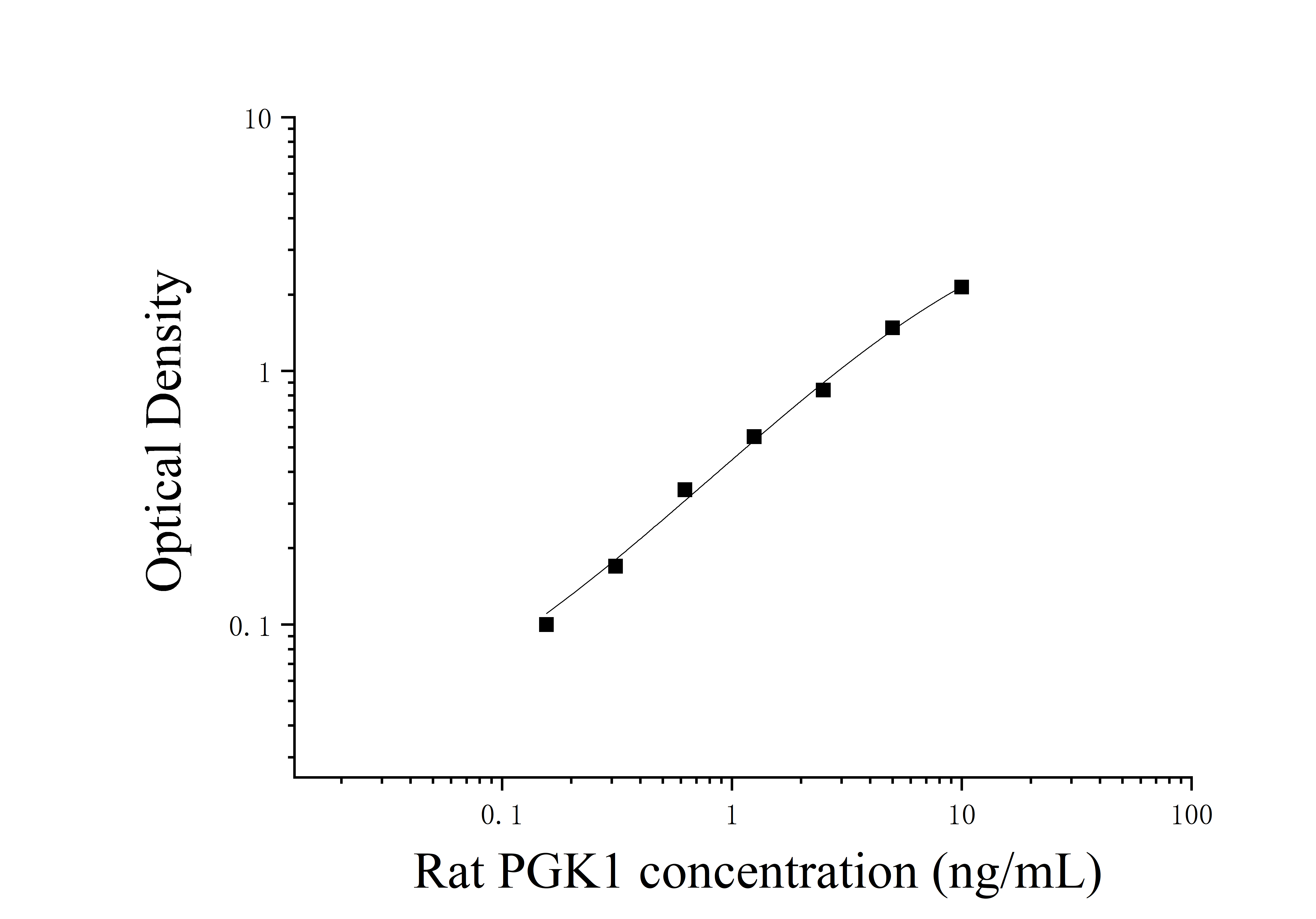 Rat Phosphoglycerate Kinase 1 (PGK1) ELISA Kit Rat Phosphoglycerate Kinase 1 (PGK1) ELISA Kit